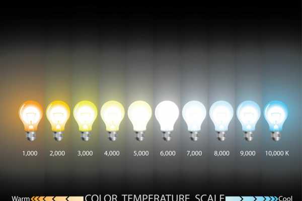 Color Temperature And Ambiance