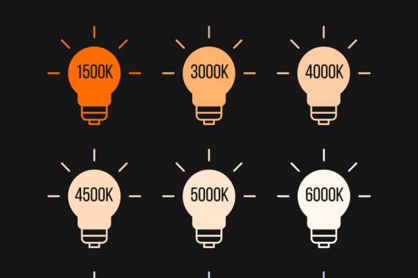 Brightness And Lumen Output